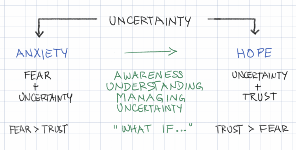 Alexandra Krieger Uncertainty Model